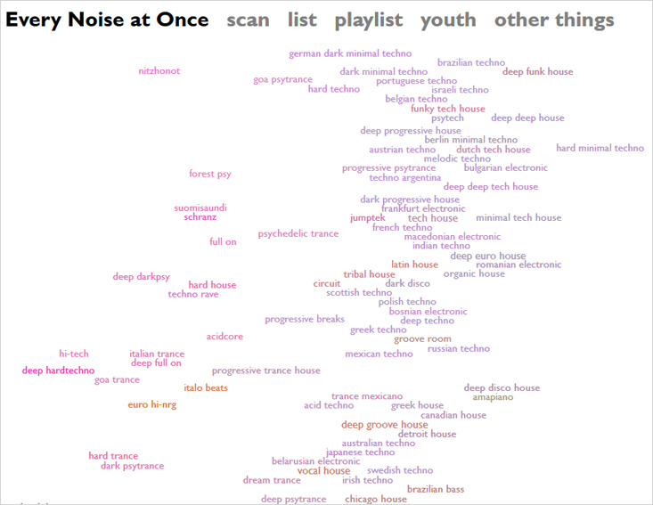 everynoise.com - music blogs
