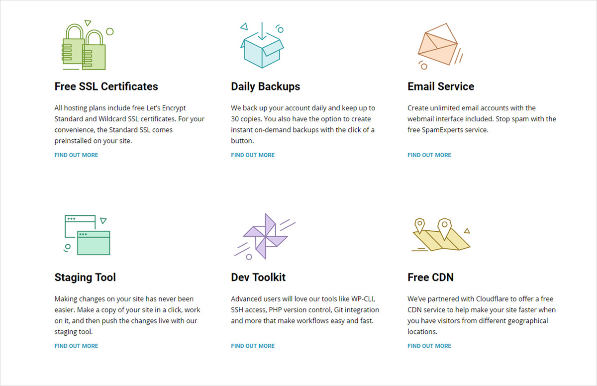 SiteGround WordPress Hosting features - best blog hosting