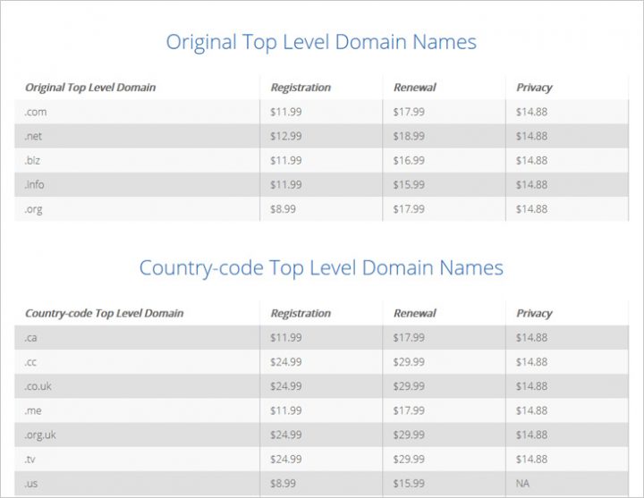 Bluehost Domain Renewal - cheap hosting in Bluehost