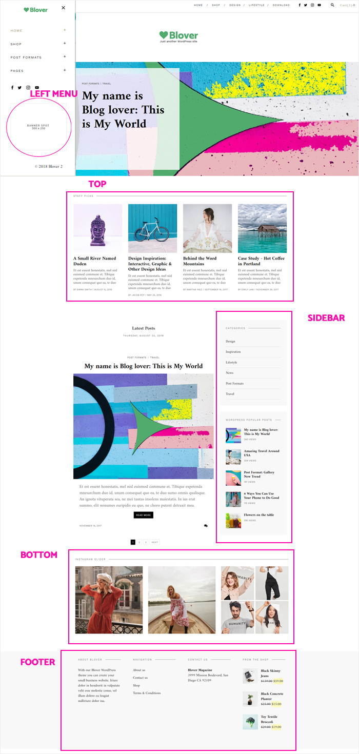 Blog with WordPress free theme - how to strat